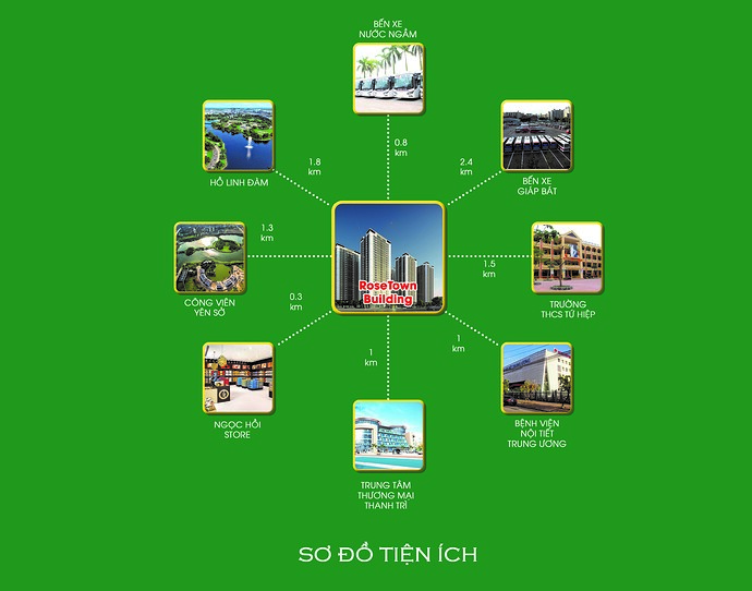 Sơ đồ tiện ích kết nối khu vực của Rose Town